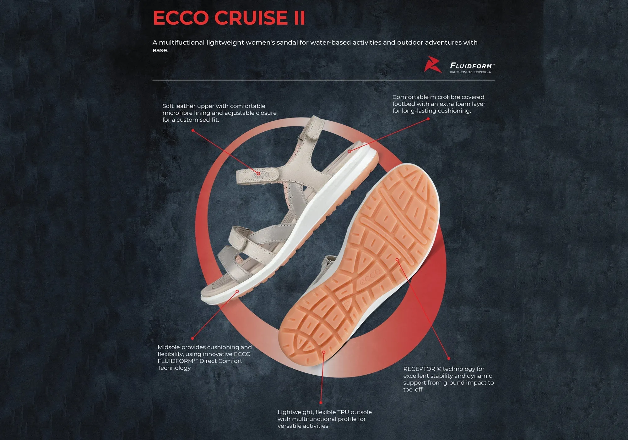 ECCO Womens Cruise II Comfortable Leather Sandals ecco Shoes